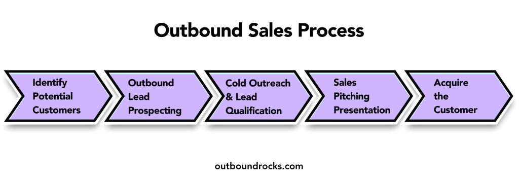 outbound-sales-process-1