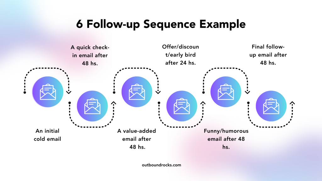 6-Follow-up-Sequence-Example