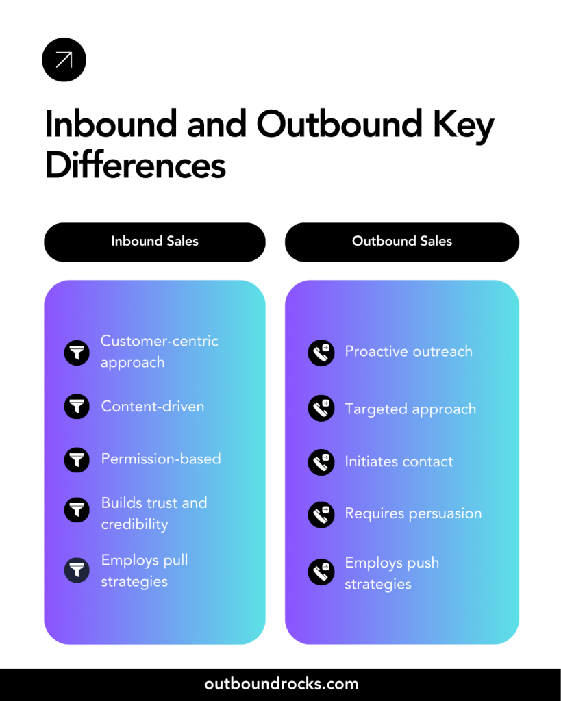 Inbound and Outbound Key Differences