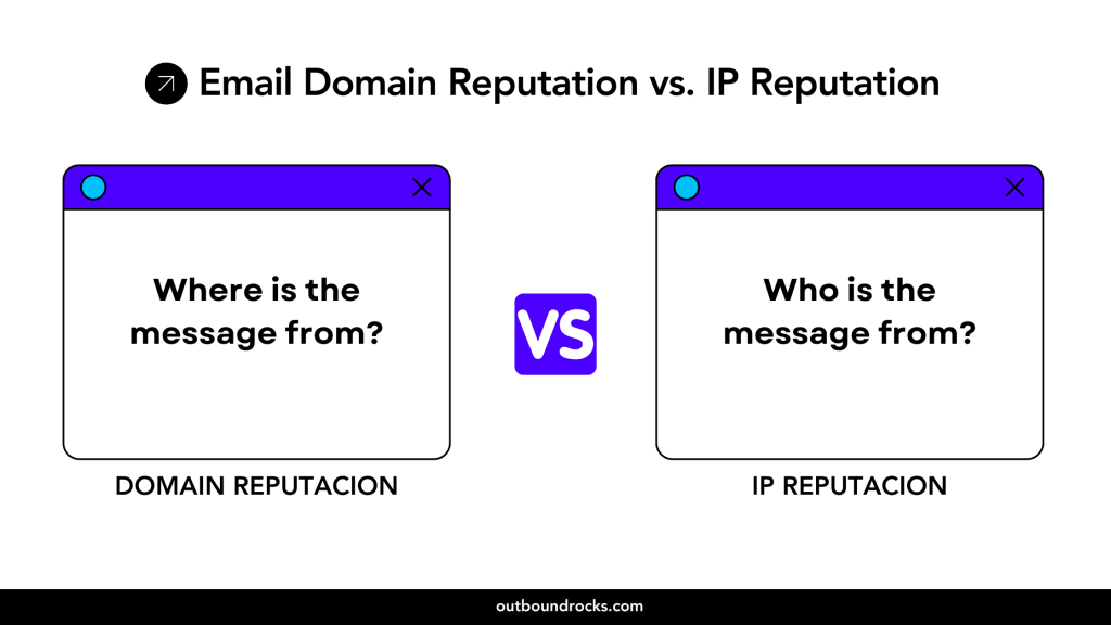 Email Domain Reputation vs. IP Reputation