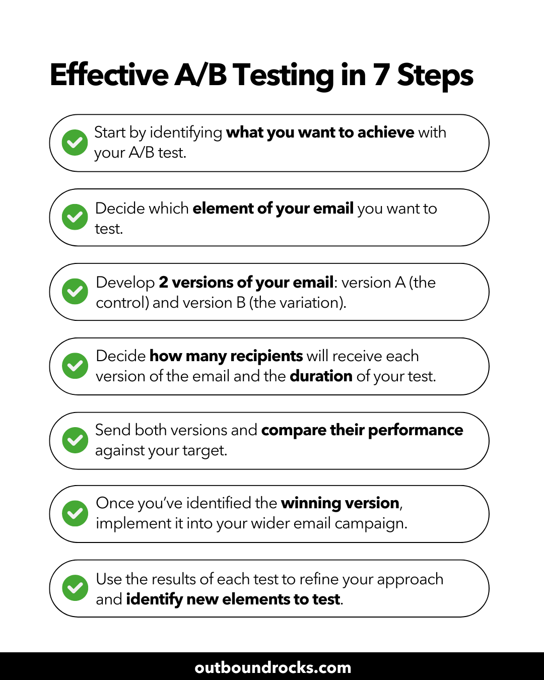 Step-by-step guide to running A/B tests - Outbound Rocks